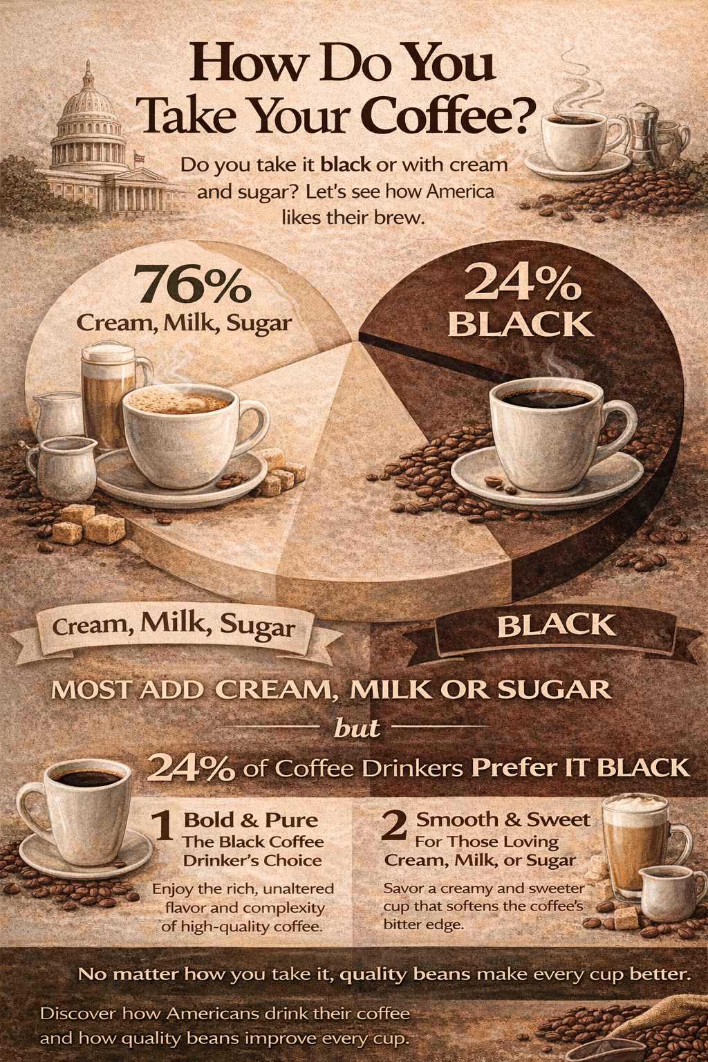 How Do You Take Your Coffee?