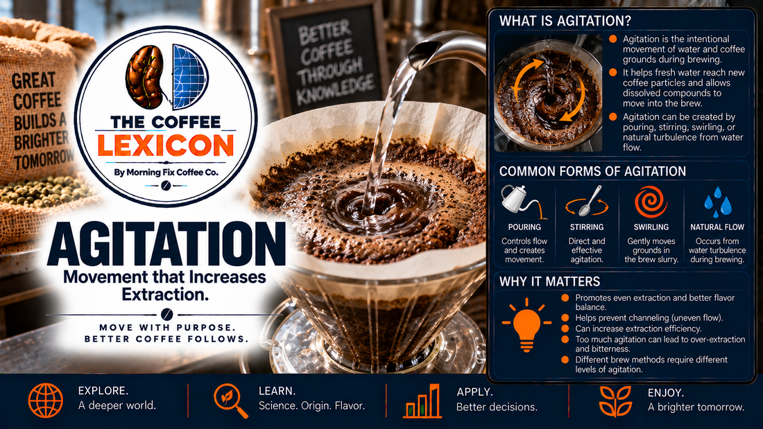 The Coffee Lexicon | Agitation
