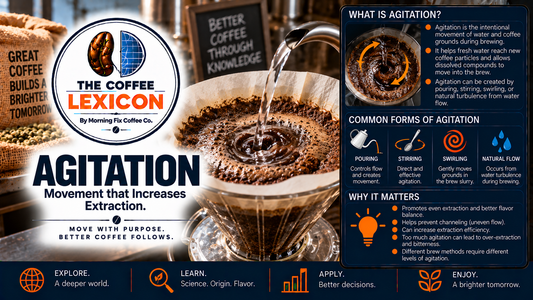 The Coffee Lexicon | Agitation