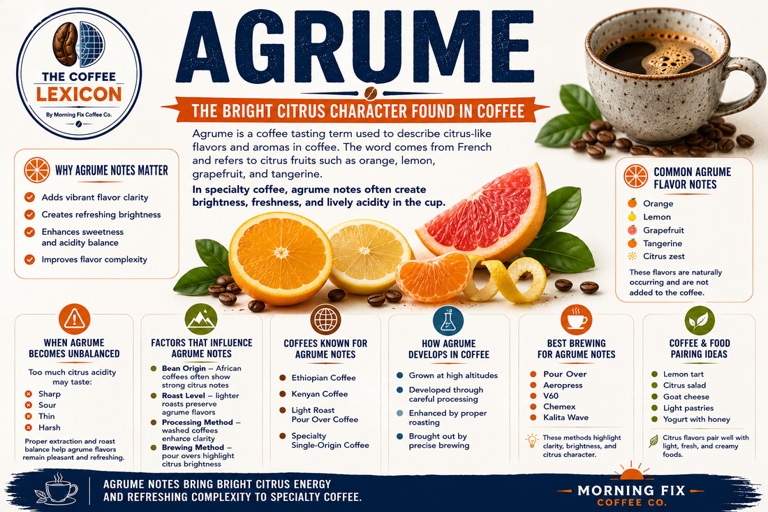 Agrume | The Coffee Lexicon