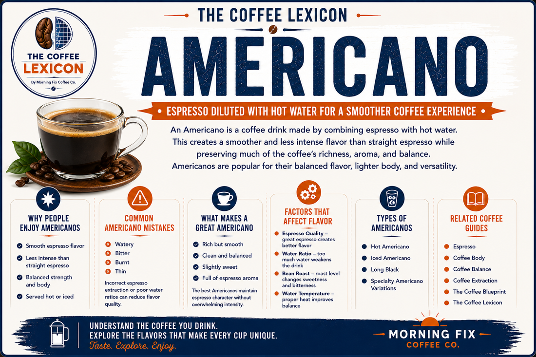 Americano | The Coffee Lexicon