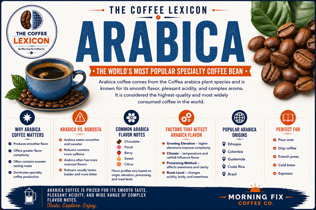 Arabica | The Coffee Lexicon