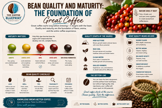 Bean Quality and Maturity: The Foundation of Great Coffee