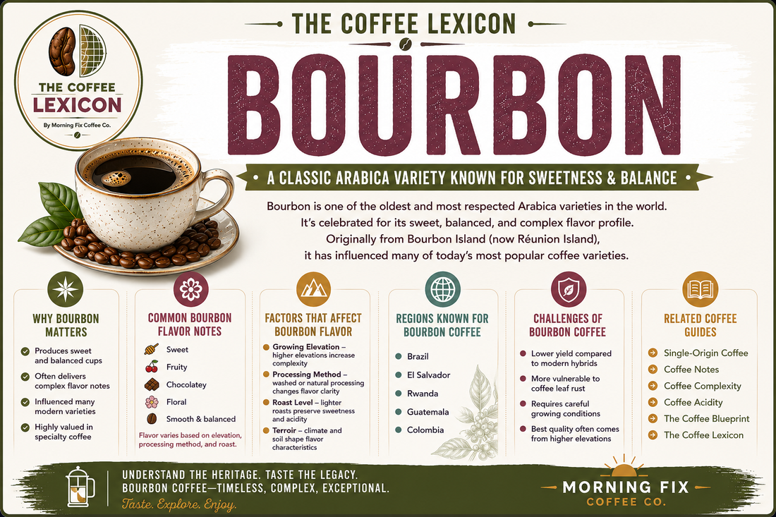 Bourbon Coffee | The Coffee Lexicon