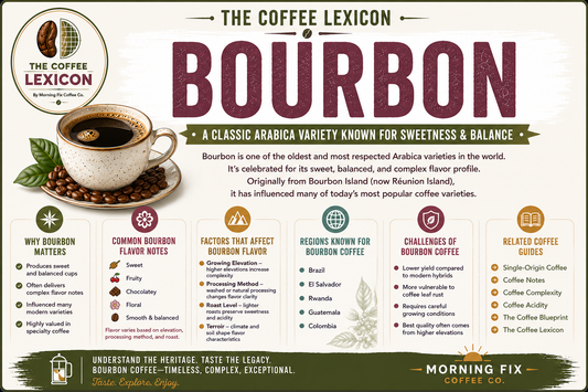 Bourbon Coffee | The Coffee Lexicon