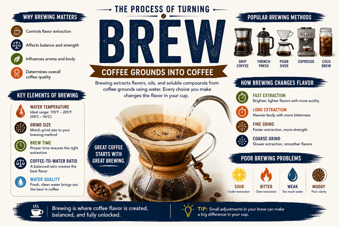 Brew | The Coffee Lexicon