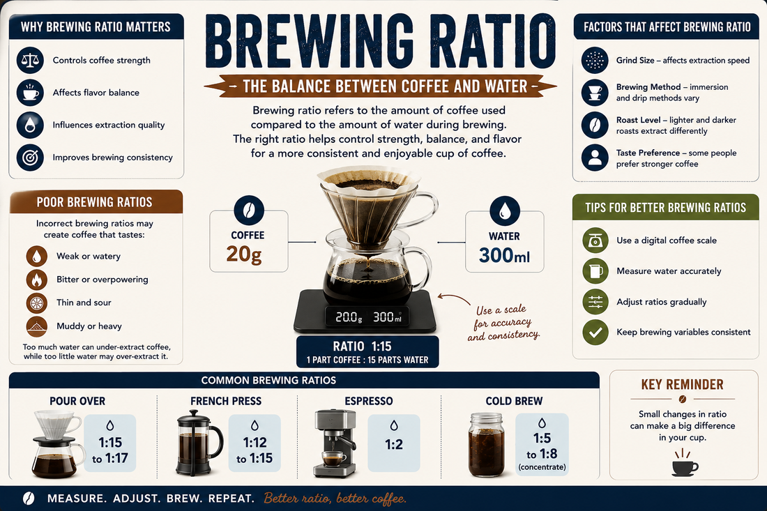 Brewing Ratio | The Coffee Lexicon