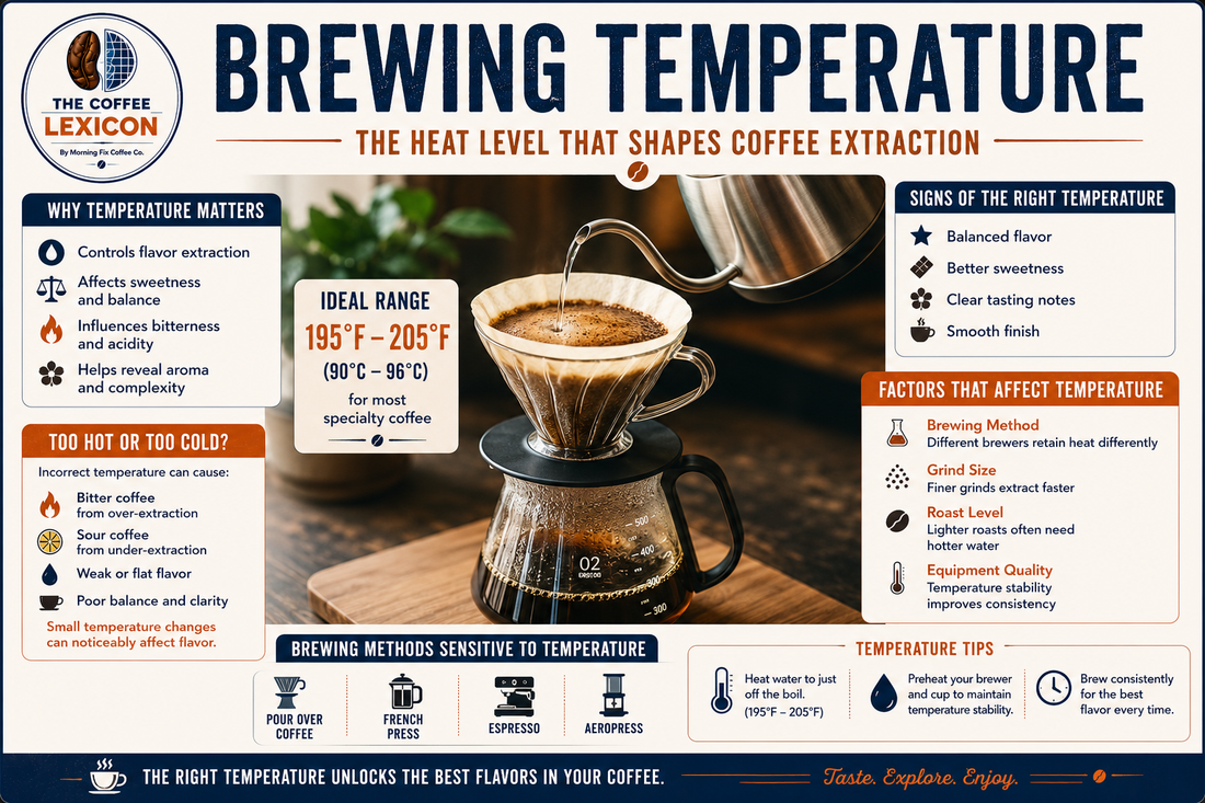Brewing Temperature | The Coffee Lexicon