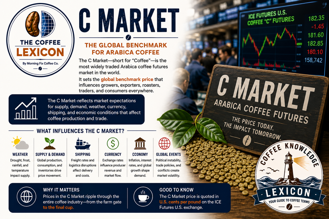 The Coffee Lexicon | C Market