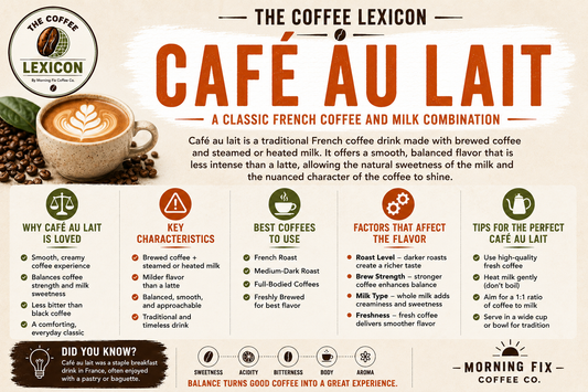 Café au Lait | The Coffee Lexicon