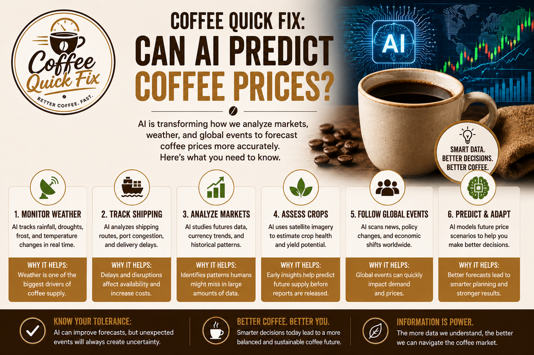 Coffee Quick Fix | Can AI Predict Coffee Prices?
