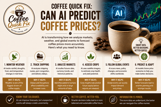 Coffee Quick Fix | Can AI Predict Coffee Prices?