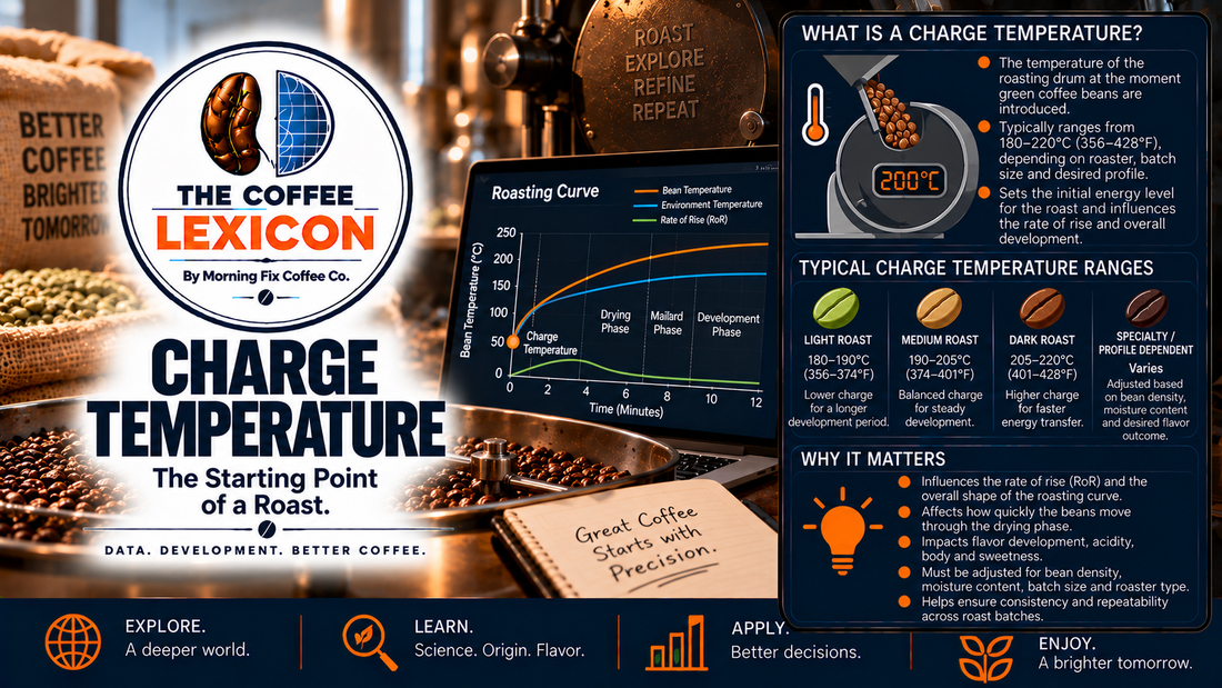 The Coffee Lexicon | Charge Temperature