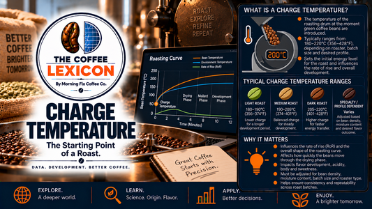 The Coffee Lexicon | Charge Temperature