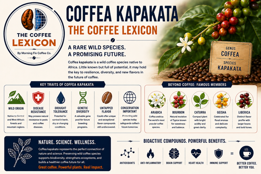 Coffea Kapakata | The Coffee Lexicon