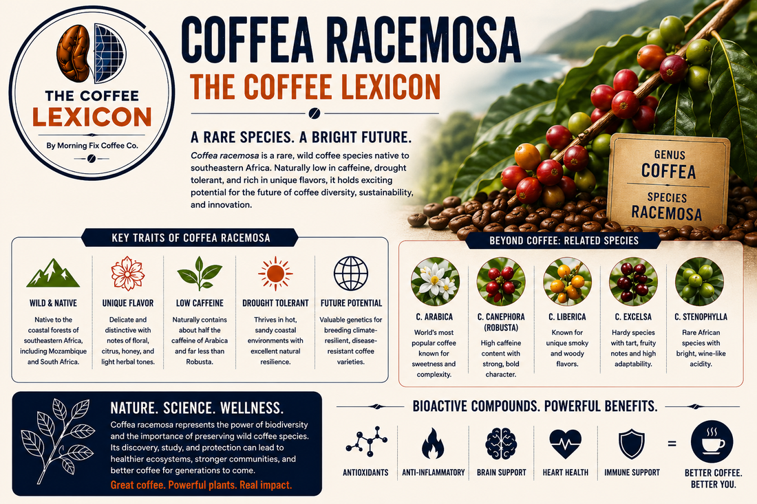 Coffea Racemosa | The Coffee Lexicon