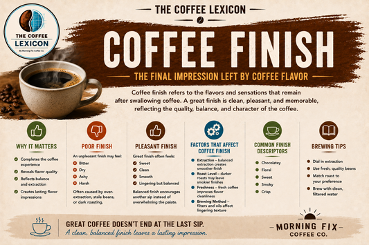 Coffee Finish | The Coffee Lexicon