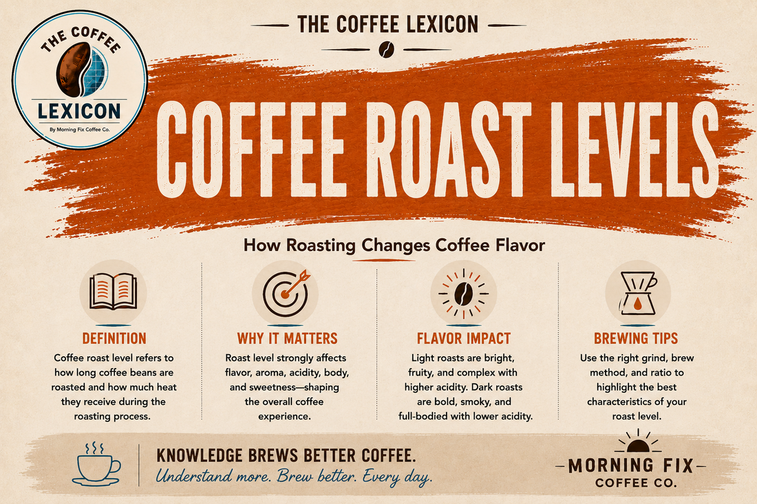 Coffee Roast Levels | The Coffee Lexicon