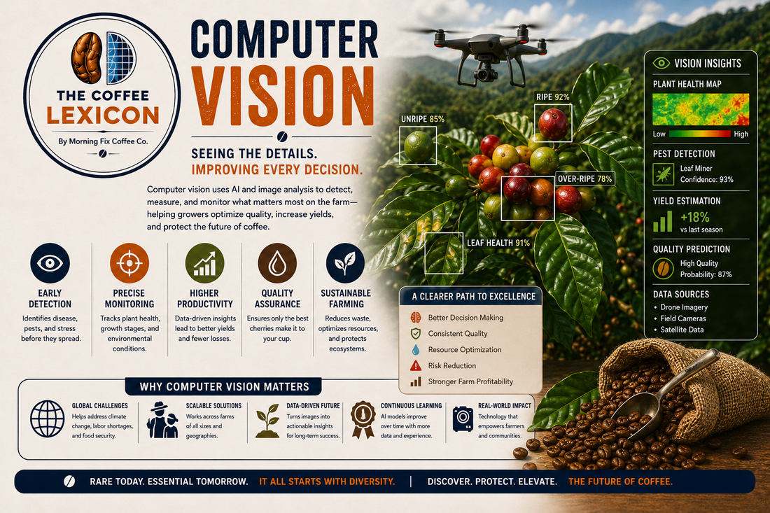 The Coffee Lexicon | Computer Vision