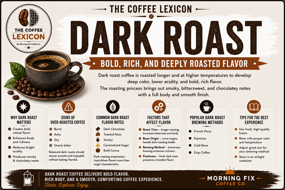 Dark Roast | The Coffee Lexicon
