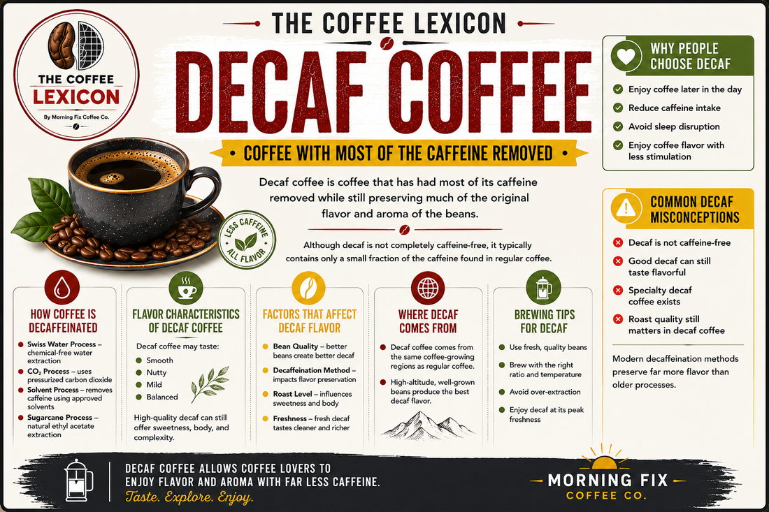 Decaf | The Coffee Lexicon