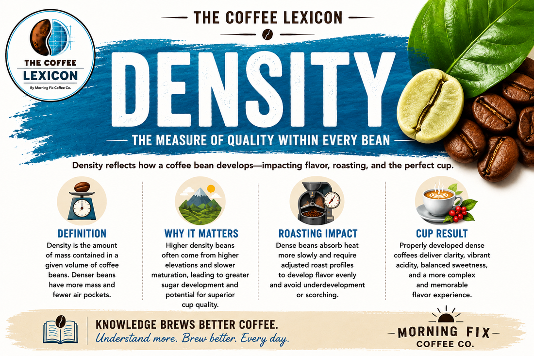The Coffee Lexicon | Density