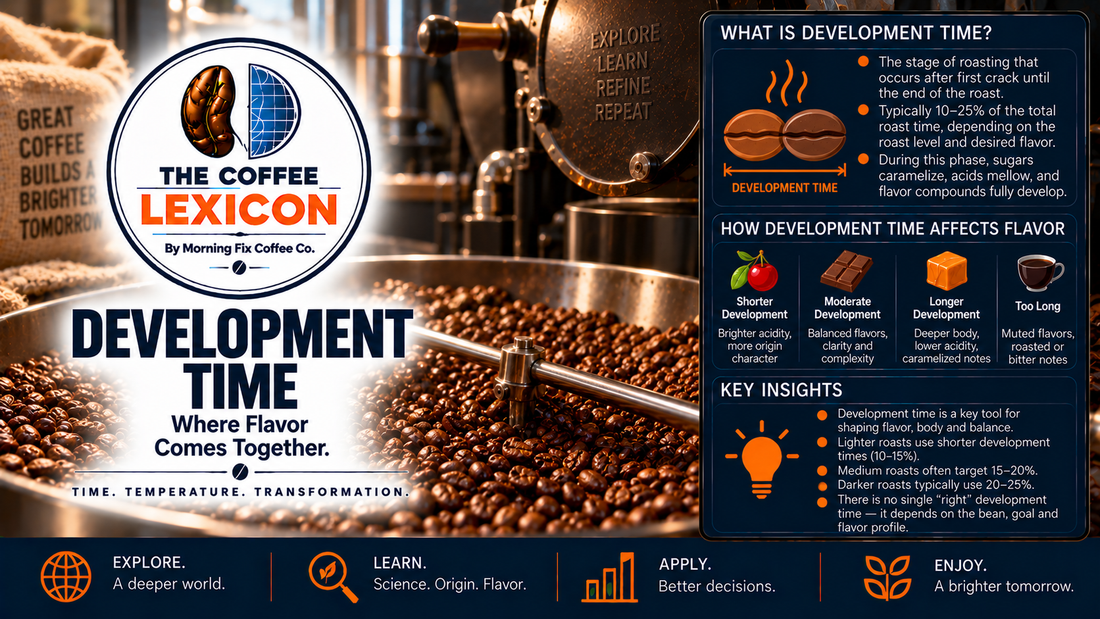 The Coffee Lexicon | Development Time