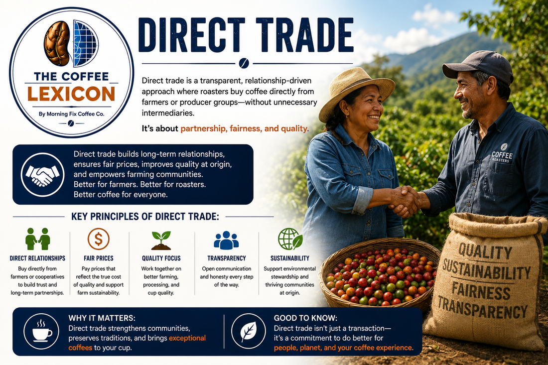 The Coffee Lexicon | Direct Trade