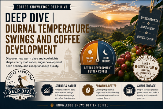 Deep Dive | Diurnal Temperature Swings and Coffee Development