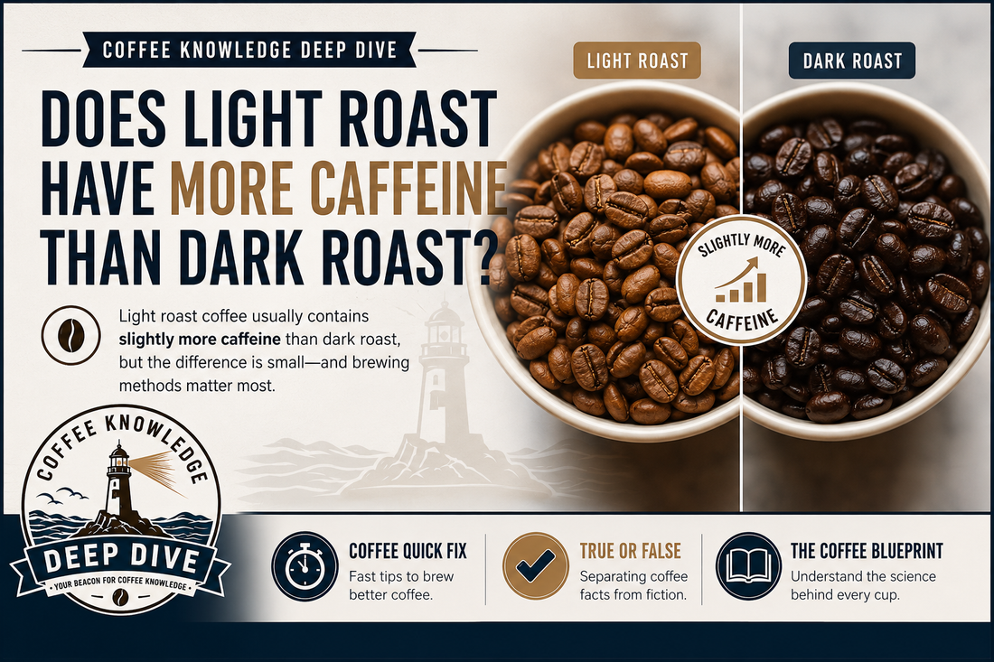 Does Light Roast Have More Caffeine Than Dark Roast?