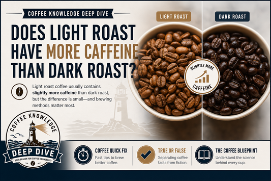 Does Light Roast Have More Caffeine Than Dark Roast?