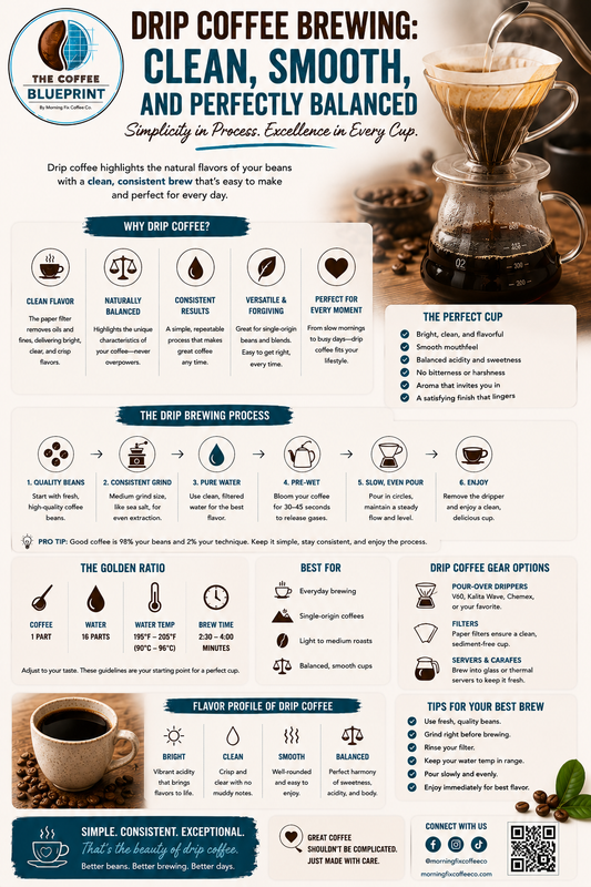 Drip Coffee Brewing: Clean, Smooth, and Perfectly Balanced