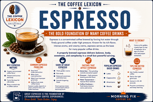 Espresso | The Coffee Lexicon
