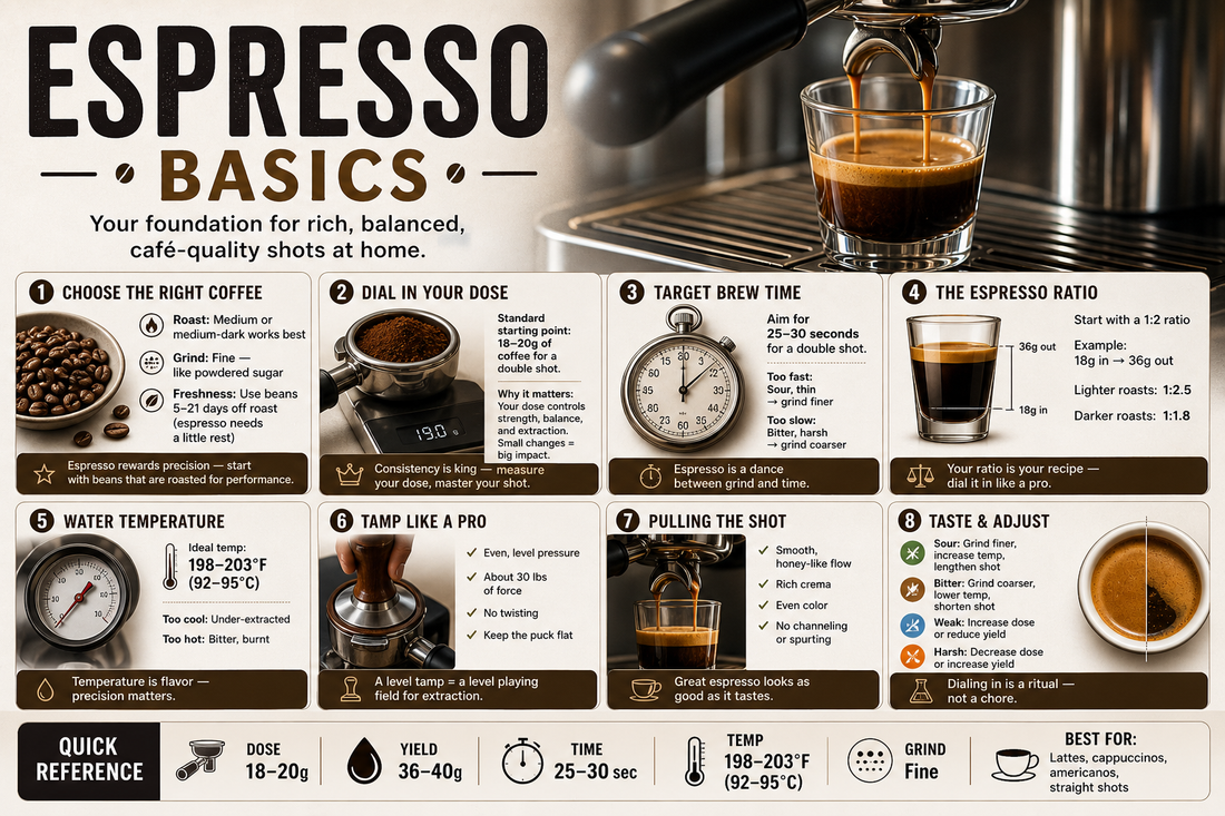 Espresso Basics