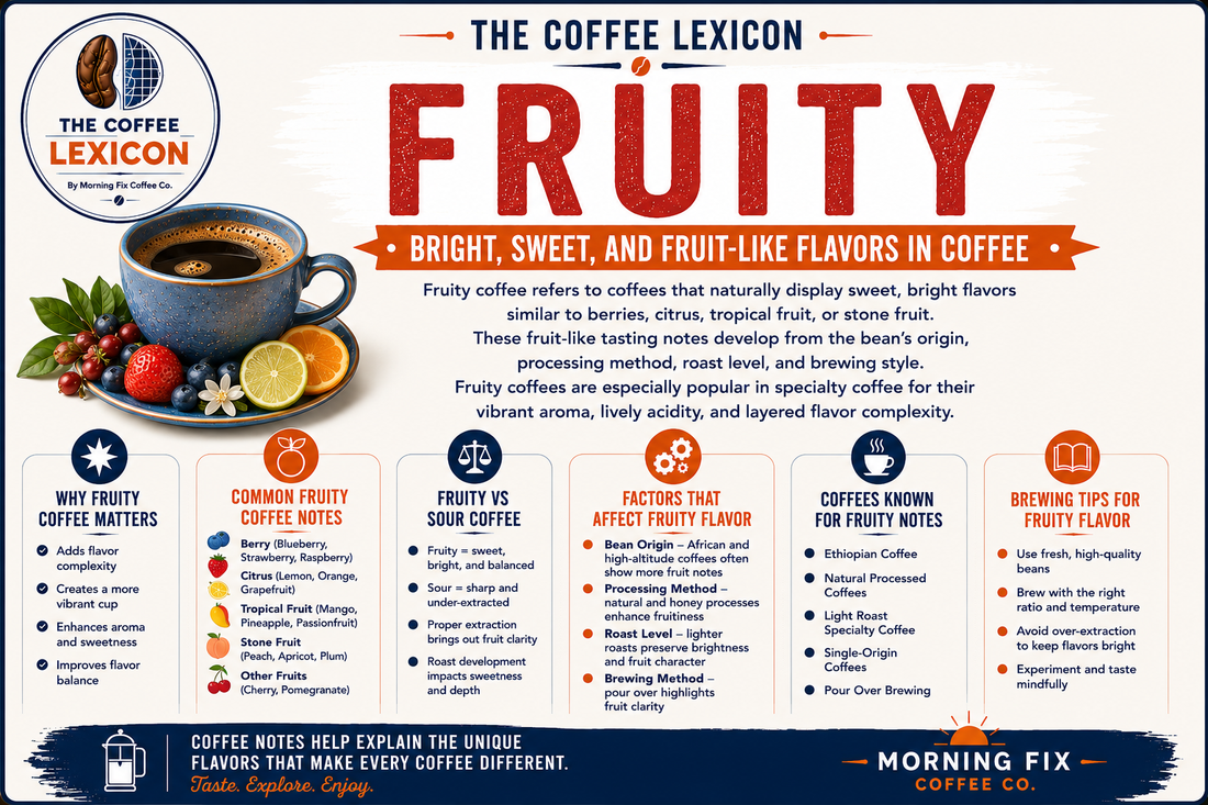 Fruity | The Coffee Lexicon