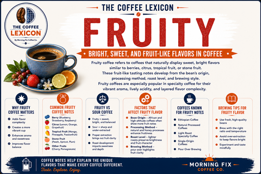 Fruity | The Coffee Lexicon
