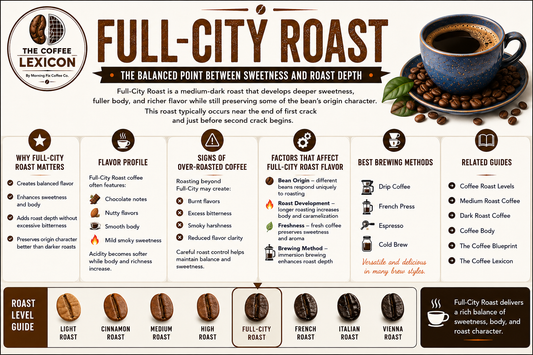 Full-City Roast | The Coffee Lexicon
