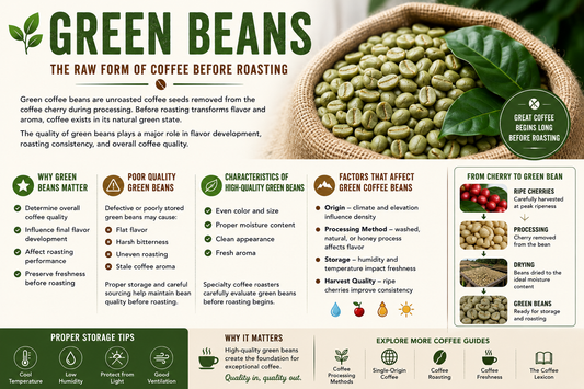 Green Beans | The Coffee Lexicon