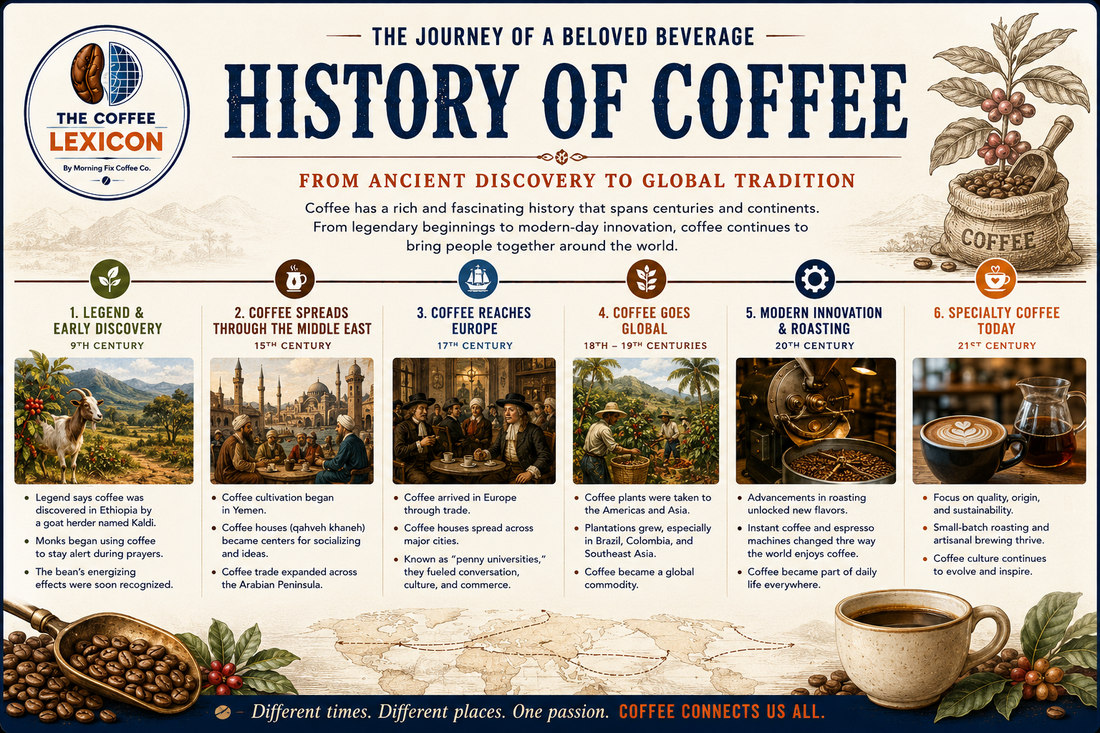 History of Coffee | The Coffee Lexicon