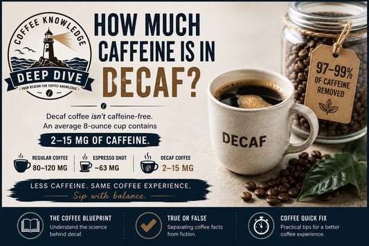 How Much Caffeine Is in Decaf Coffee?