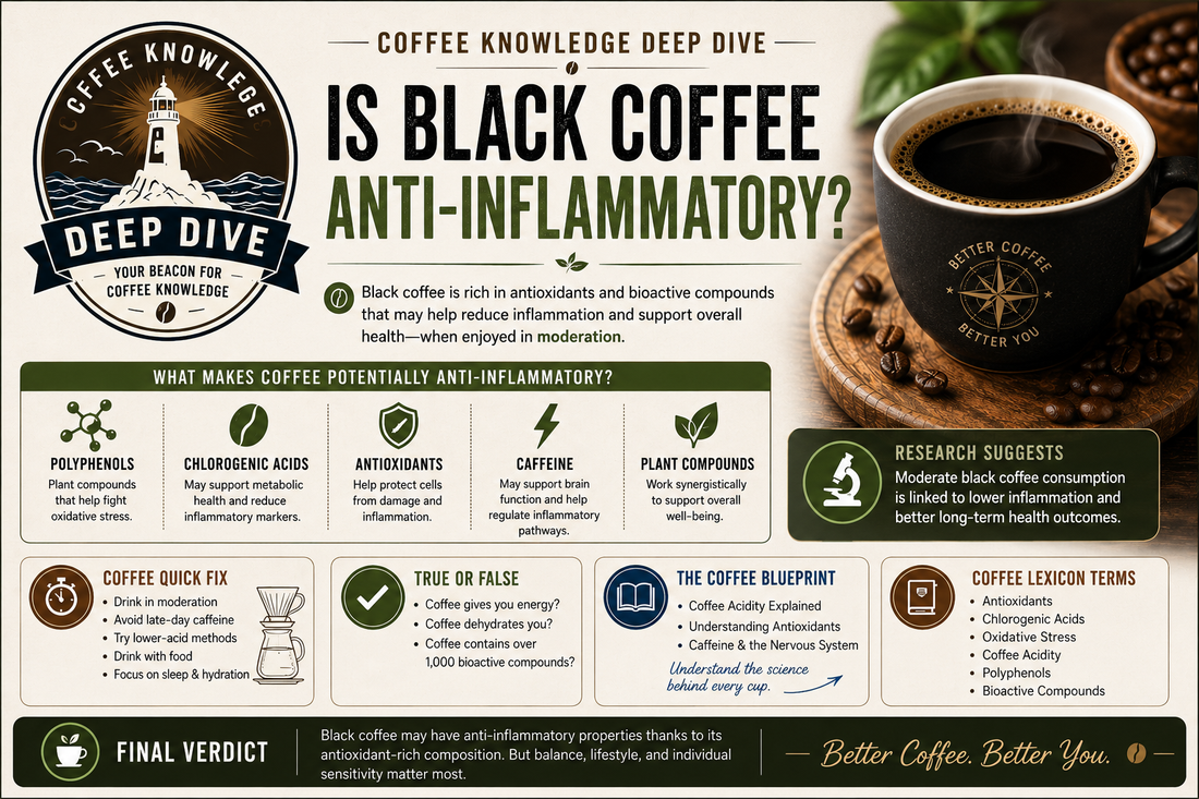 Is Black Coffee Anti-Inflammatory?