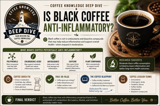 Is Black Coffee Anti-Inflammatory?