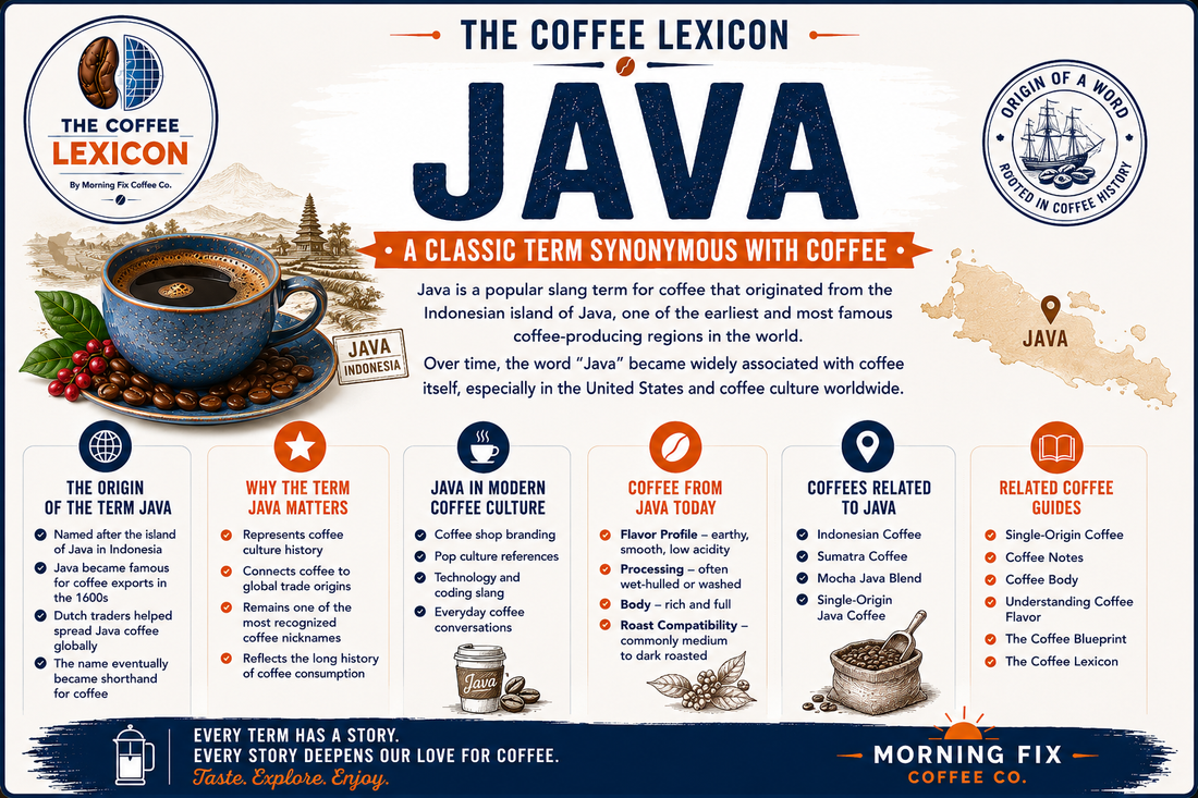 Java | The Coffee Lexicon