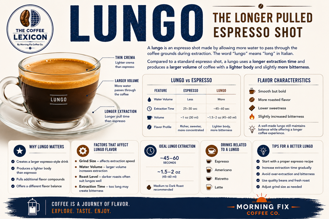 Lungo | The Coffee Lexicon