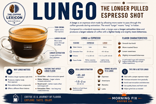 Lungo | The Coffee Lexicon