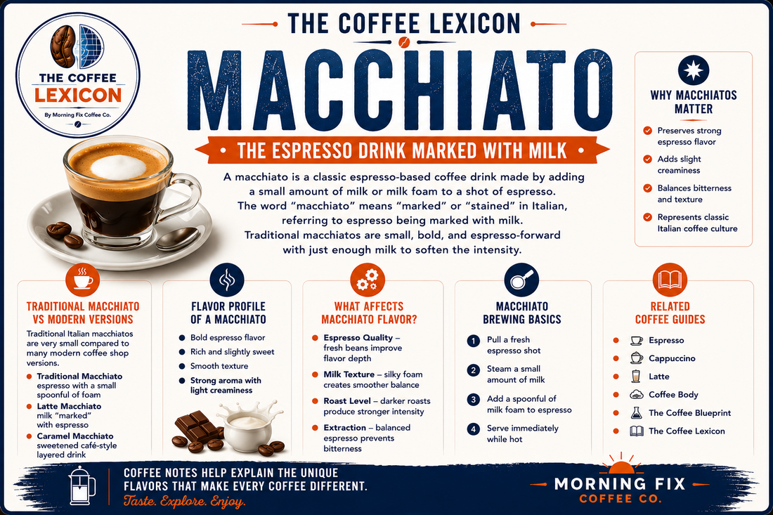 Macchiato | The Coffee Lexicon