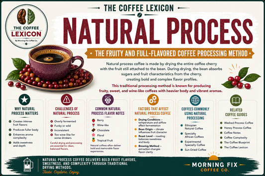 Natural Process | The Coffee Lexicon