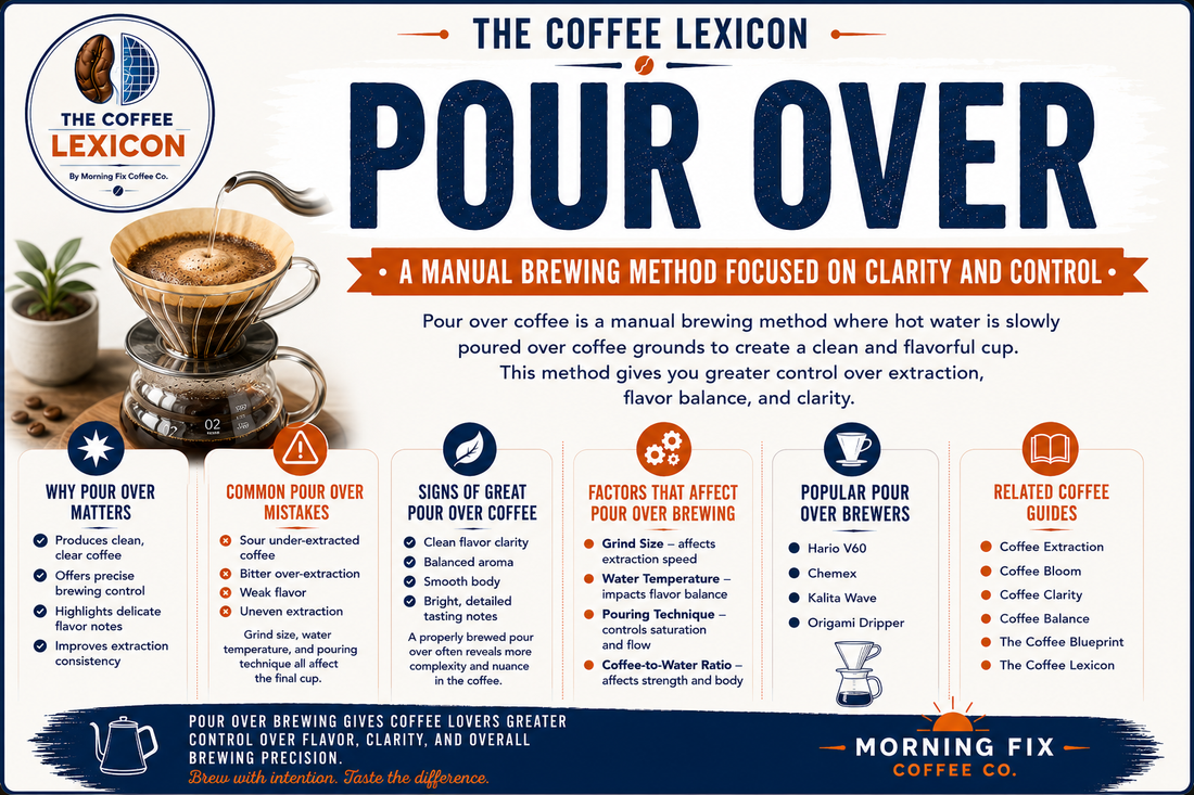 Pour Over Coffee | The Coffee Lexicon