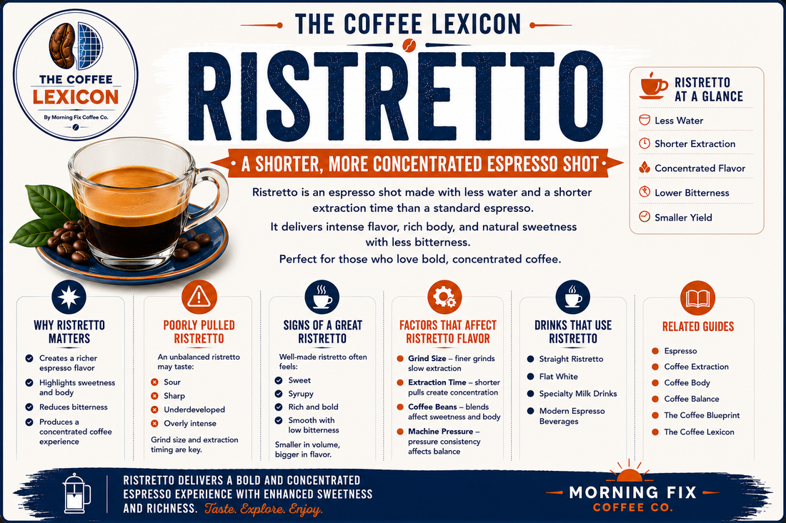 Ristretto | The Coffee Lexicon