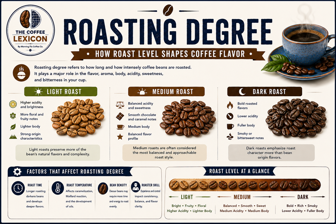 Roasting Degree | The Coffee Lexicon